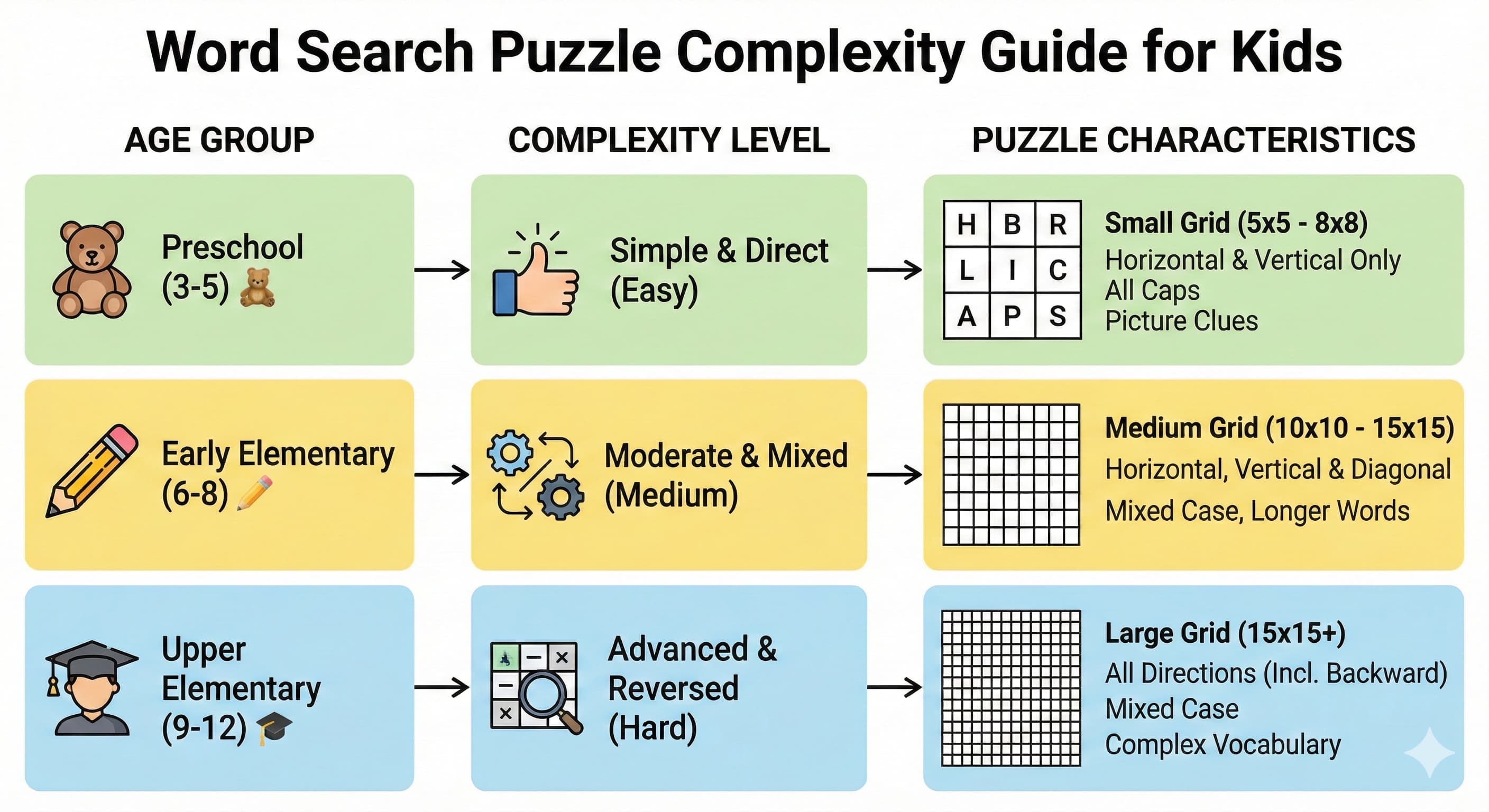 Choosing the Right Word Search Puzzle for Your Child's Age